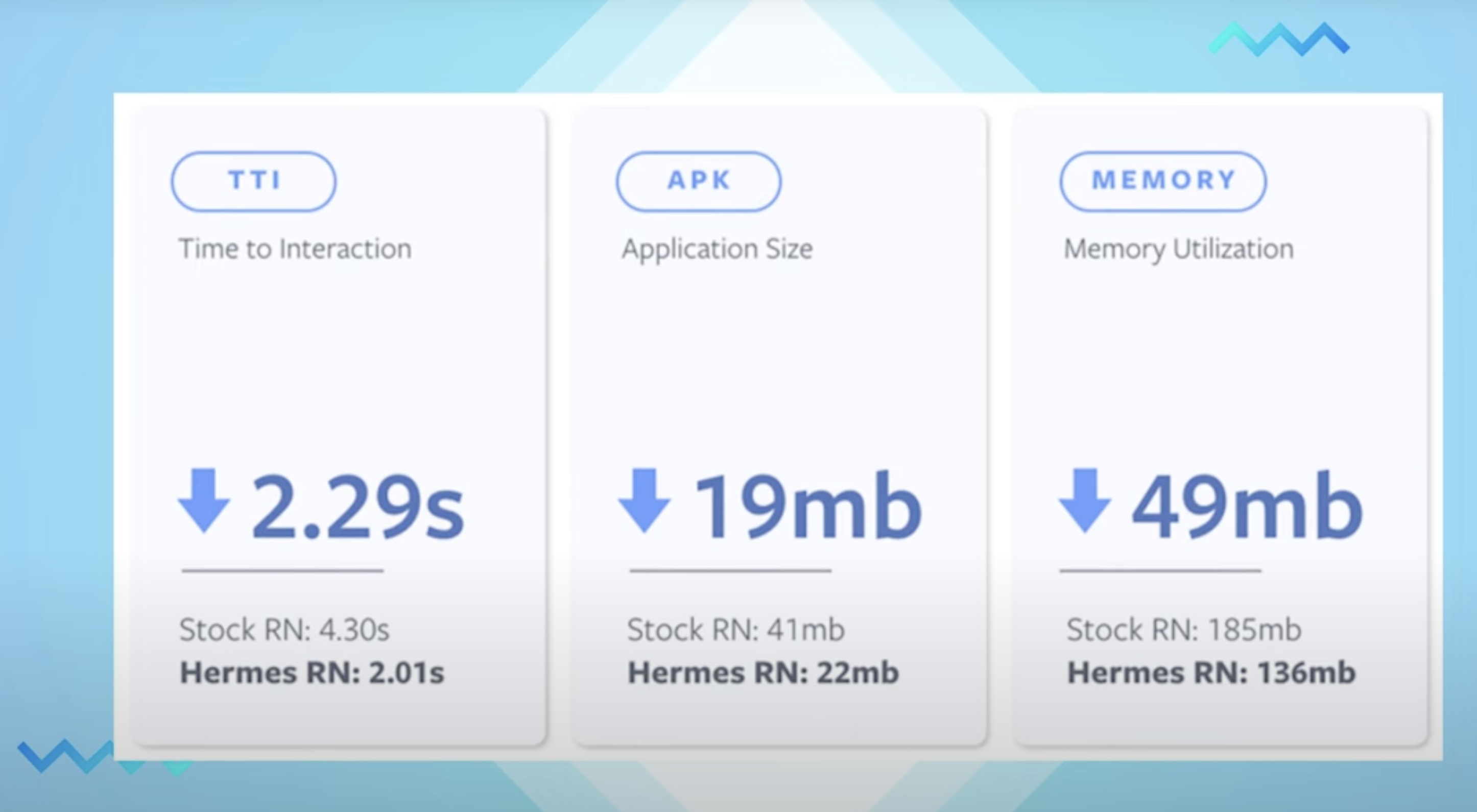 Hermes Stats